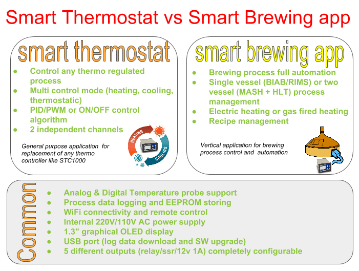 smart-thermostat-vs-brewing-app