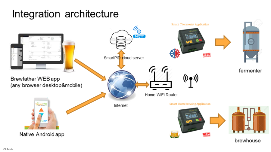 smarpid_brewfather_architecture.png smarpid_brewfather_architecture.png
