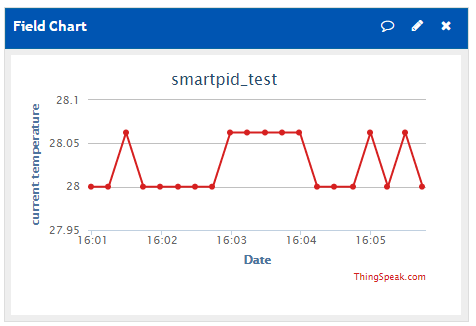 SmartPID thingspeak collect and analyze