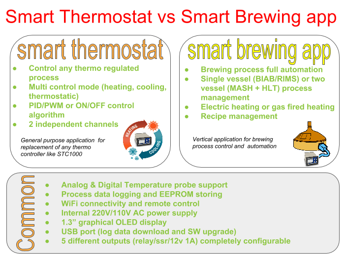 Read more about the article SmartPID one platform: multiple applications